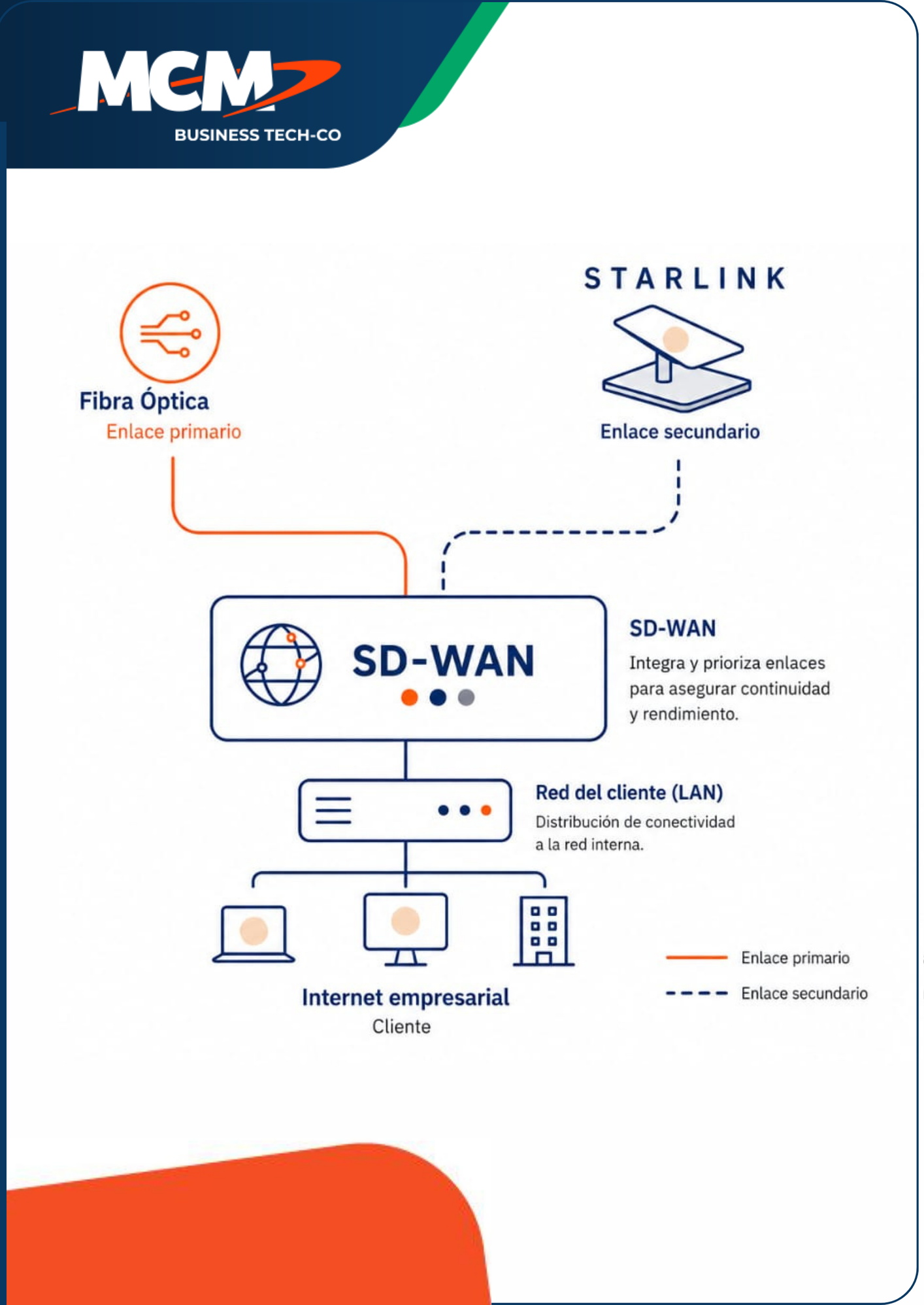 Diagrama