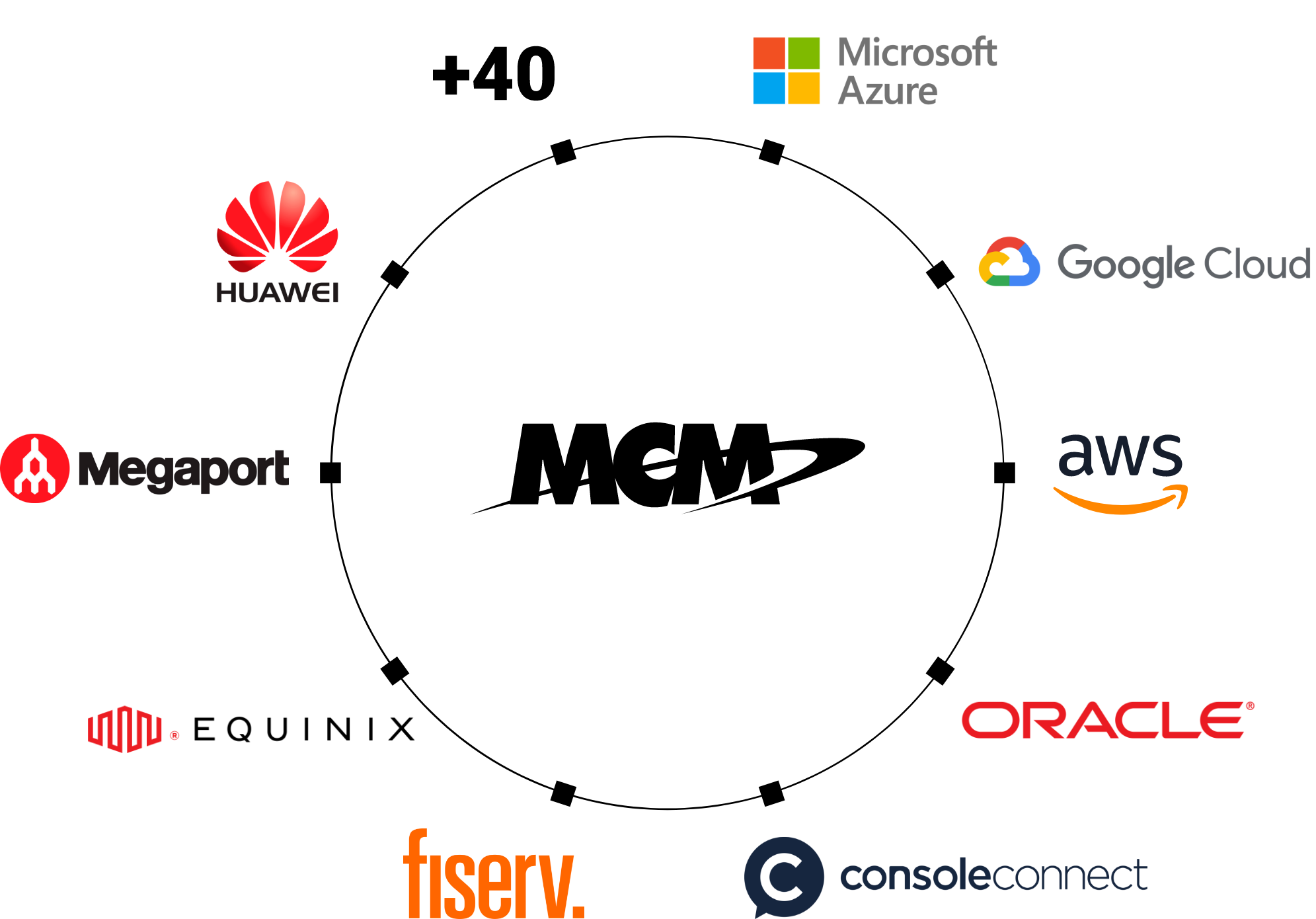 Alianza AWS Conexiones directas nube